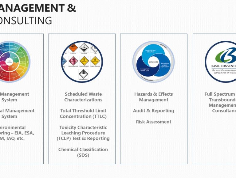 HSE MANAGEMENT & CONSULTING