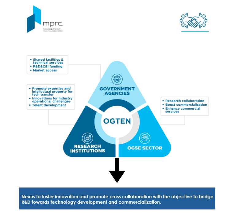 Design for front OGTEN